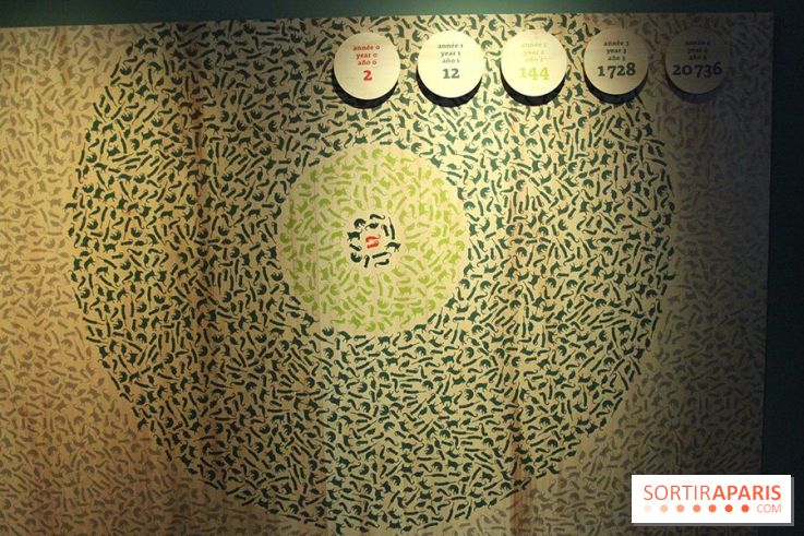 Exposition Chiens et Chats à la Cité des Sciences