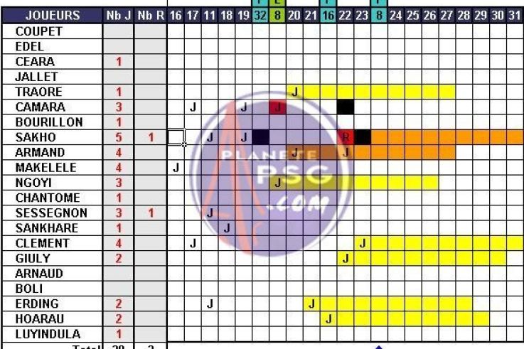 Cartons et suspensions (23ème journée)