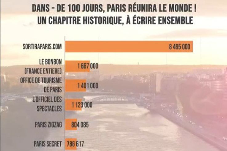 Dans moins de 100 jours, Paris réunira le monde ! Un chapitre historique, à écrire ensemble
