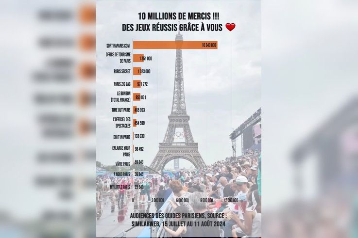 ✨ Cet été, on a vécu quelque chose d’exceptionnel ❤️ 