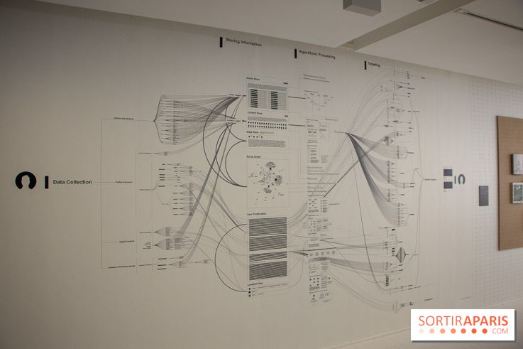 1, 2, 3, Data : les photos