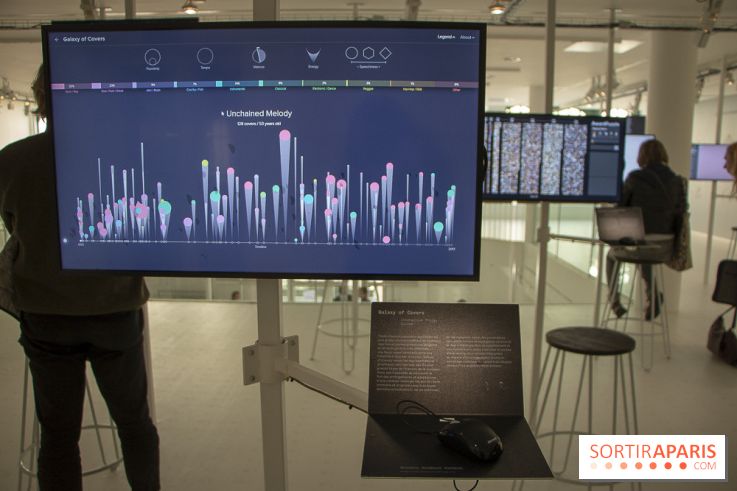 1, 2, 3, Data : les photos