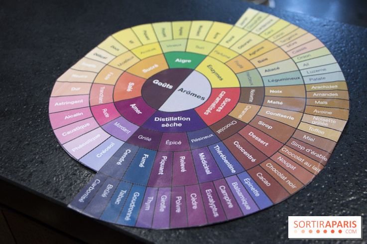 Initiation "autour du café" chez Comptoirs Richard : les photos