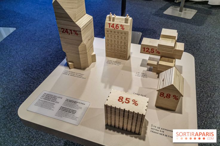 Exposition Amour au Palais de la Découverte