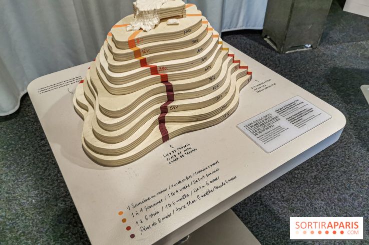 Exposition Amour au Palais de la Découverte