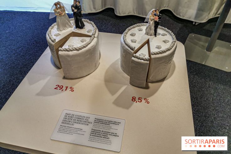 Exposition Amour au Palais de la Découverte