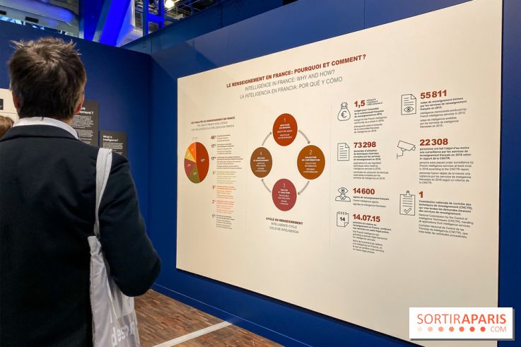 Exposition Espions à la Cité des Sciences 