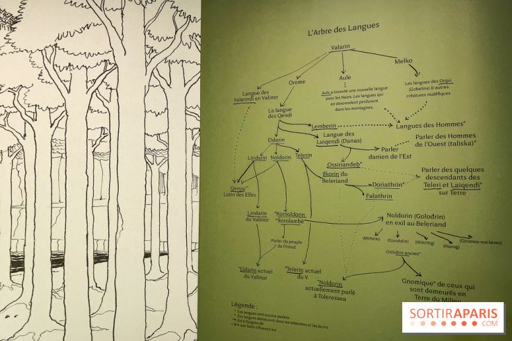 Exposition Tolkien à la BNF