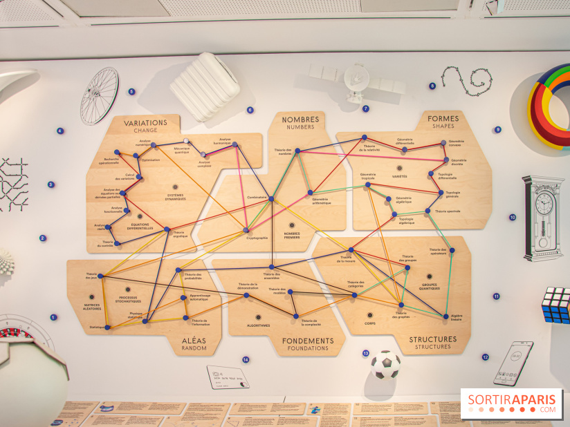 Maison Poincaré - Musée des mathématiques