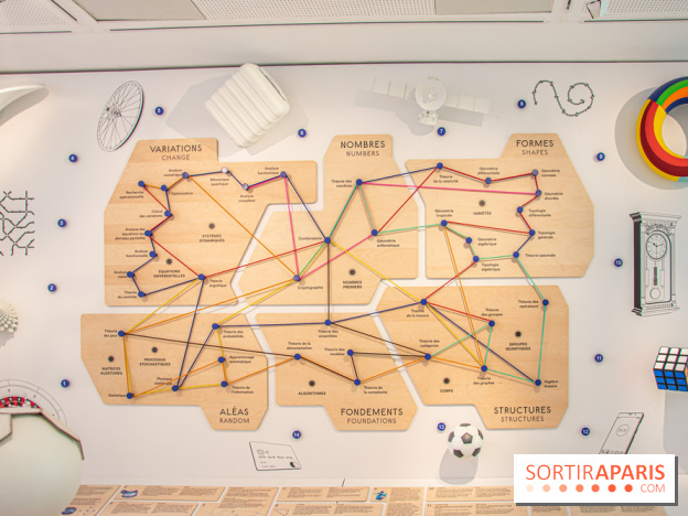 Maison Poincaré - Musée des mathématiques