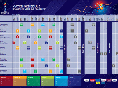 Fifa Women’s World Cup France 2019