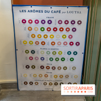 L'Escarpolette - coffee shop - salon de thé - restaurant à Paris