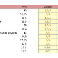 Récapitulatif du Top 10 des meilleurs burgers de paris