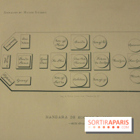 Enquêtes vagabondes au Musée Guimet