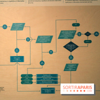Nouvel espace numérique au Palais de la Découverte