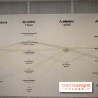 1, 2, 3, Data : les photos