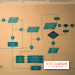 Nouvel espace numérique au Palais de la Découverte