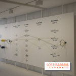 1, 2, 3, Data : les photos