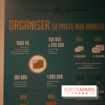 Familles à l'épreuve de la Grande Guerre, les photos de l'exposition 