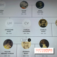 Georges Hugo, l'art d’être petit-fils  - IMG 6551