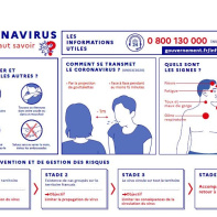 Coronavirus : que faire en cas de symptômes ou en cas de doute ?