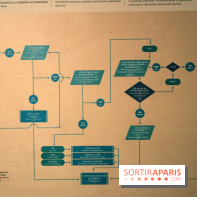 Nouvel espace numérique au Palais de la Découverte