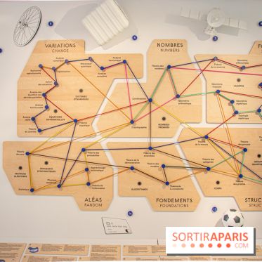 Maison Poincaré - Musée des mathématiques