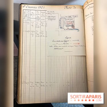 Le musée des sapeurs-pompiers de Paris - nos photos