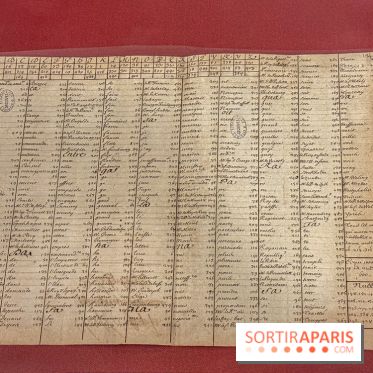 Exposition “Excellences !” à la Bibliothèque Choiseul de Versailles - IMG 7571