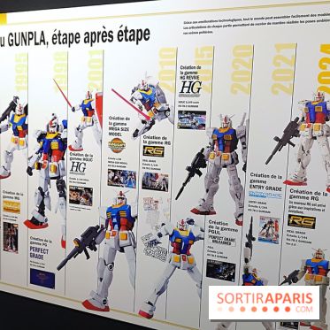Exposition sur les Gunpla à Paris - nos photos 