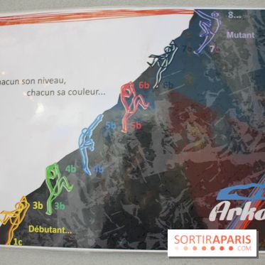 Arkose, les niveaux de grimpe