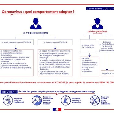 Coronavirus : que faire en cas de symptômes ou en cas de doute ?