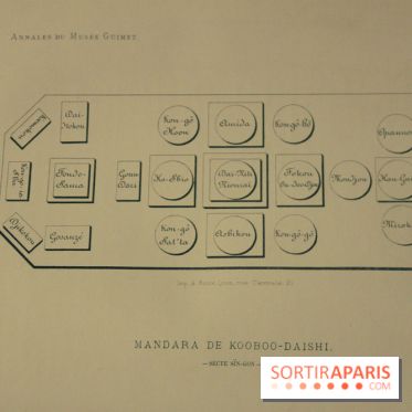 Enquêtes vagabondes au Musée Guimet