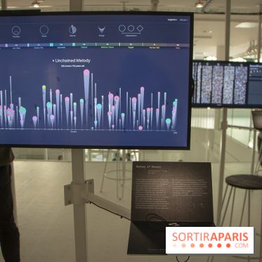 1, 2, 3, Data : les photos