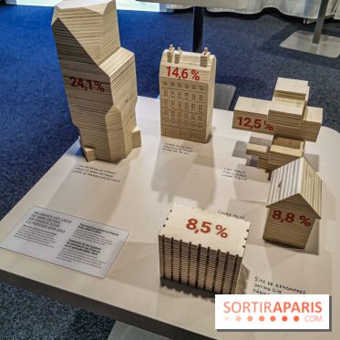 Exposition Amour au Palais de la Découverte