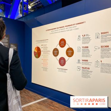 Exposition Espions à la Cité des Sciences 