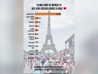 ✨ Cet été, on a vécu quelque chose d’exceptionnel ❤️ 