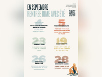Annette K. célèbre le Paris des vacances en août
