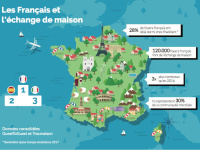 L'échange de maison fait son show au salon ShareParis