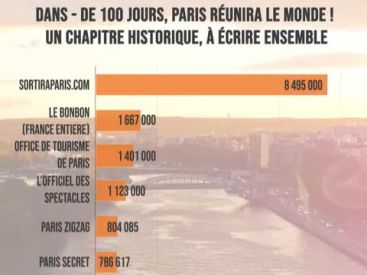 Dans moins de 100 jours, Paris réunira le monde ! Un chapitre historique, à écrire ensemble