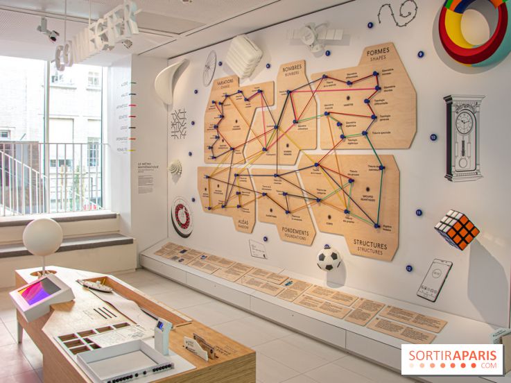 Maison Poincaré - Musée des mathématiques