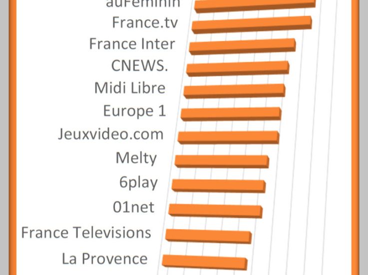 Sortiraparis, une audience record en 2020