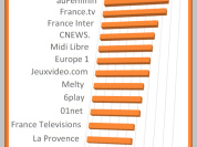 Sortiraparis, une audience record en 2020