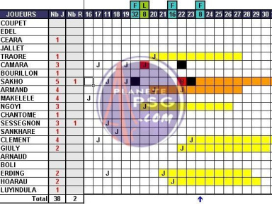 Cartons et suspensions (23ème journée)
