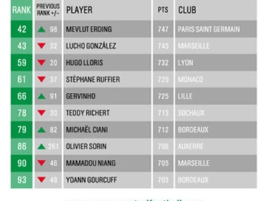 Erding meilleur joueur de Ligue 1