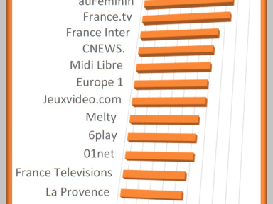 Sortiraparis, une audience record en 2020