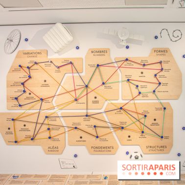 Maison Poincaré - Musée des mathématiques