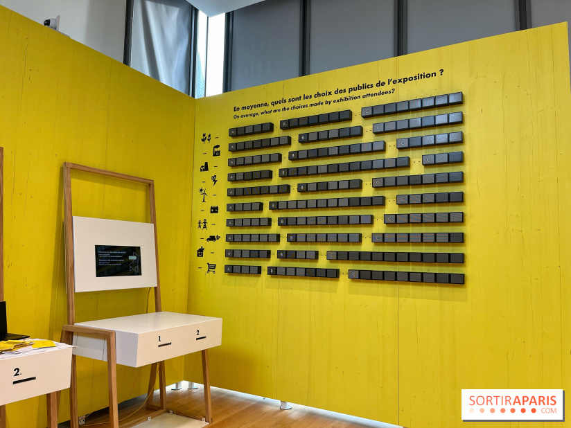 Énergie, So Watt ?, l'exposition immersive et actuelle à Citéco - la Cité de l'Économie