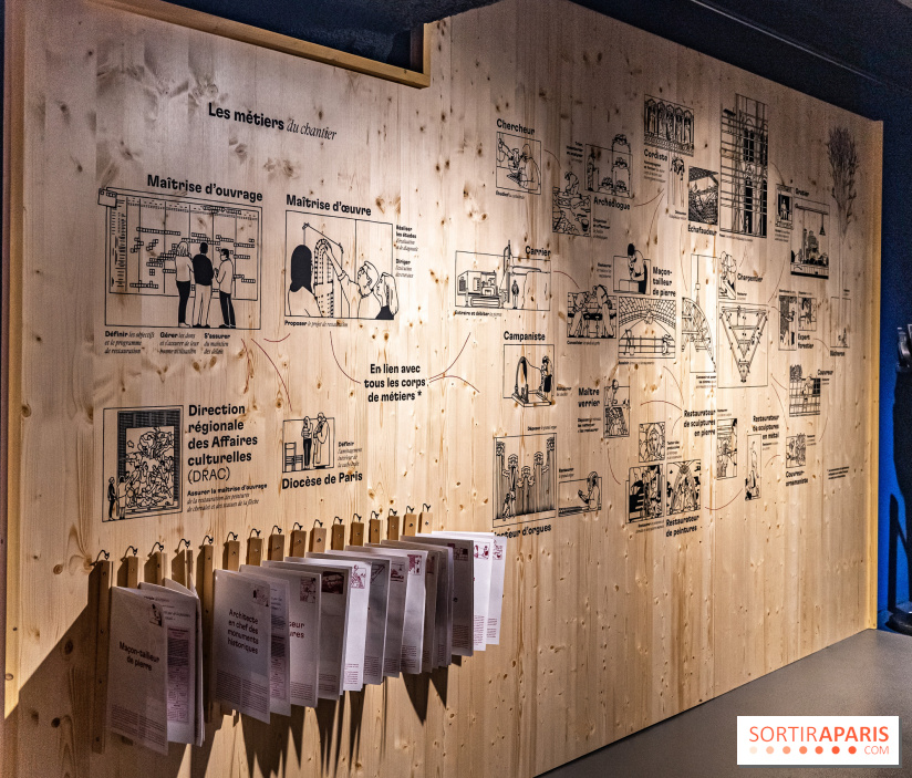 Exposition Notre-Dame de Paris : au cœur du chantier