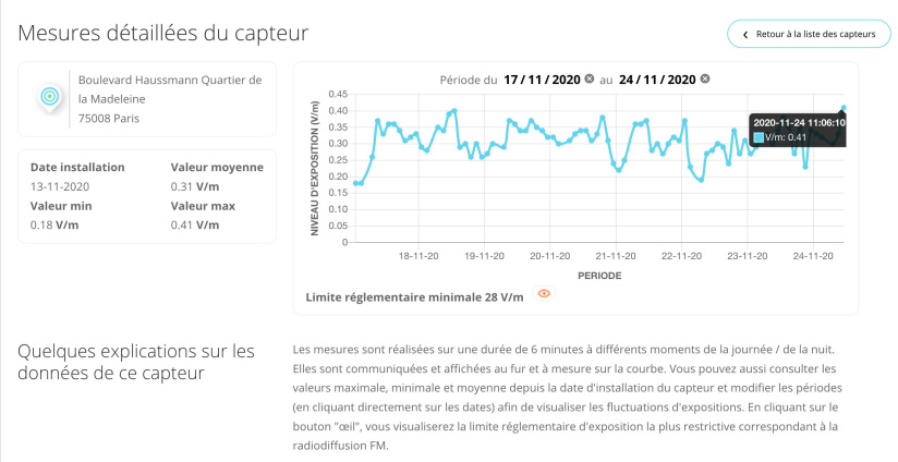 5G à Paris : des capteurs pour mesurer l’exposition aux ondes